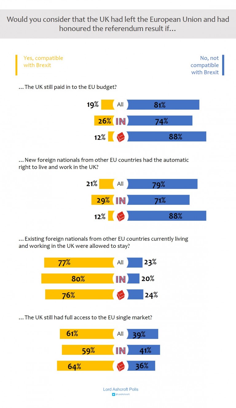 Q16. Brexit means Brexit (logo)