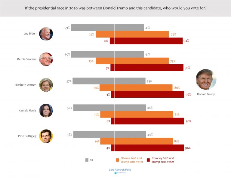 lord-ashcroft-polls-the-home-of-polling-and-political-research-from